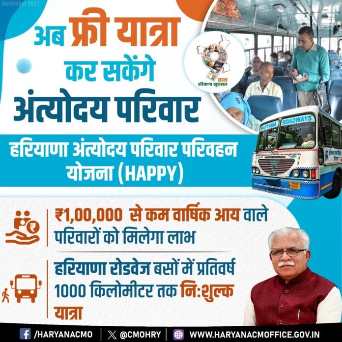 Haryana HAPPY Card